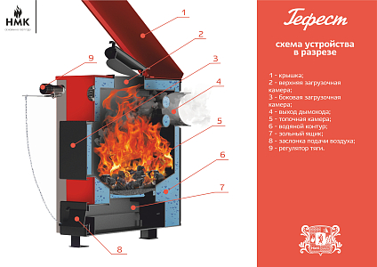 Котел твердотопливный НМК Сибирь-Гефест (Gefest) КВО-30